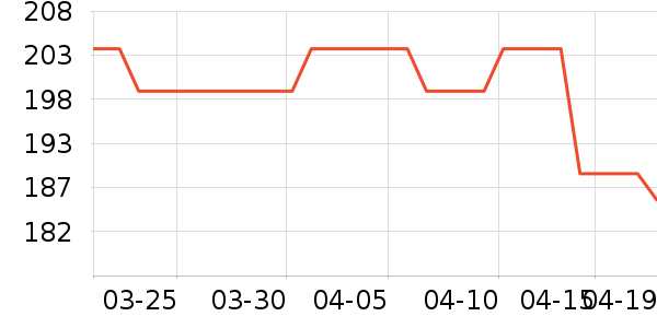 ���»����װ��ʷ�۸�