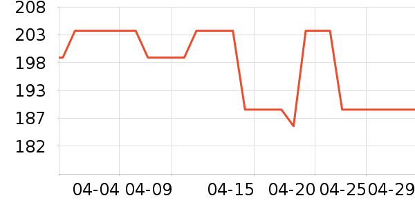 ���»����װ��ʷ�۸�