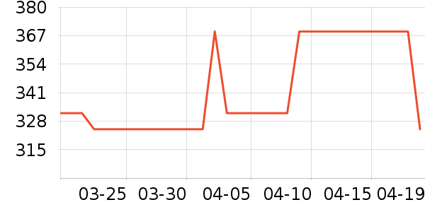 ����Ůʽ��������ʷ�۸�