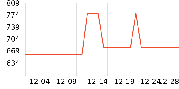 ��Ϊ����������ʷ�۸�