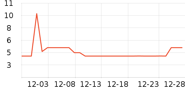 ����LED����ʷ�۸�