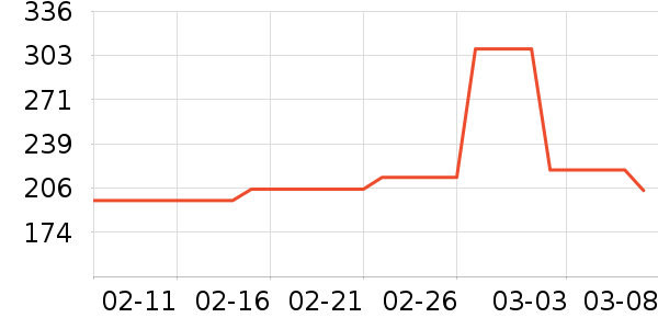 ���ζ���ͯ������ʷ�۸�