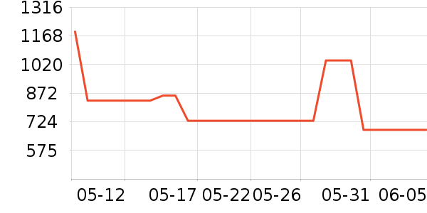 ����ȹ����ʷ�۸�