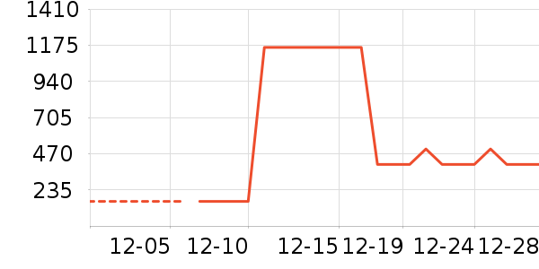 �����̷���ʷ�۸�