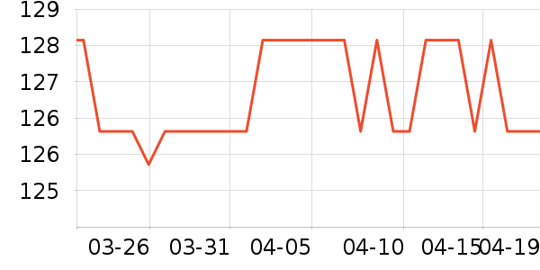 ������ʱ������/����/������ʷ�۸�