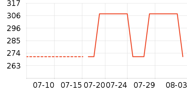 4DRC��������ʷ�۸�