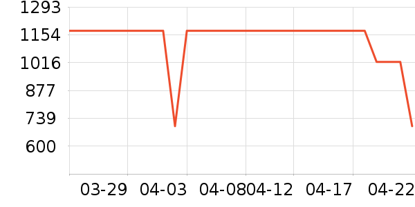 ����Ů����ʷ�۸�