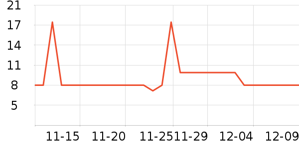 ʮһͳ缯Ŷͯ/ͯʷ۸