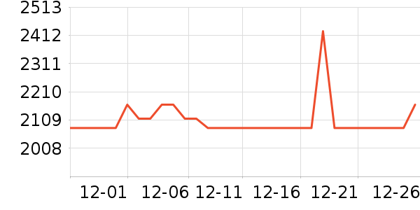 סլ�Ҿ߲�����ʷ�۸�