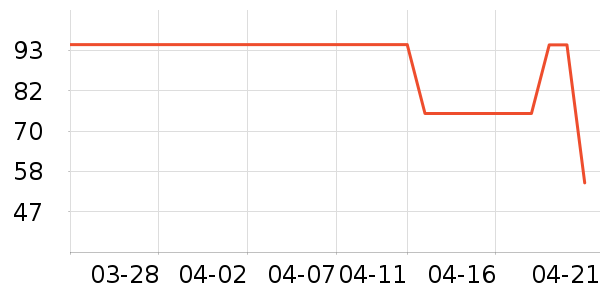 ʱ������/����/������ʷ�۸�