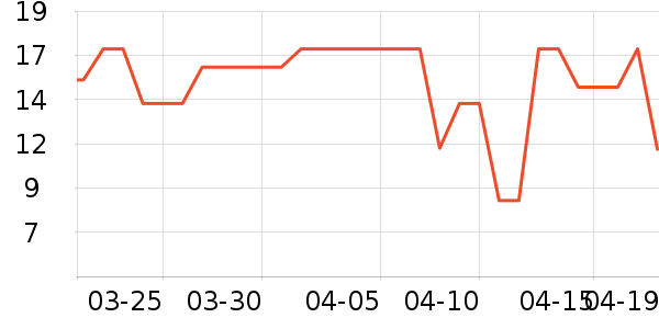 ʱ�н�ָ/������ʷ�۸�