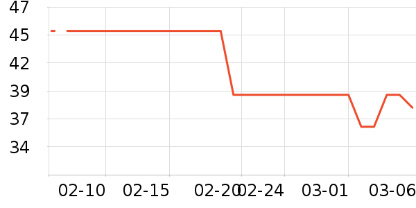 �ز��˶�����ʷ�۸�