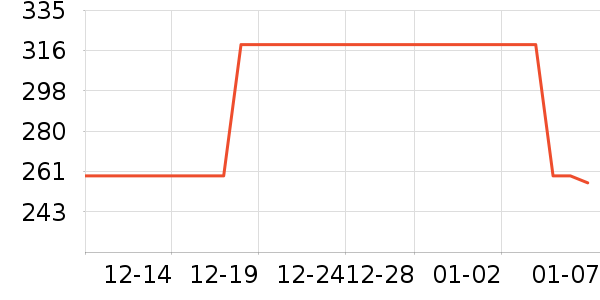 ŵ̩����/������ʷ�۸�