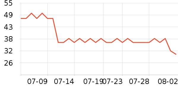 �����ֹ�/������ʷ�۸�