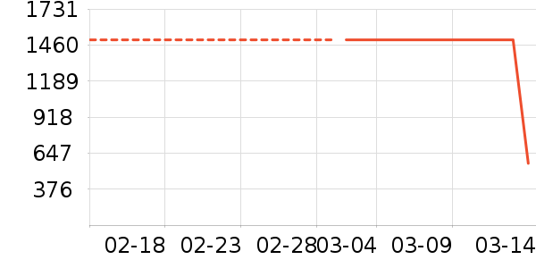 Ůʽ������ʷ�۸�