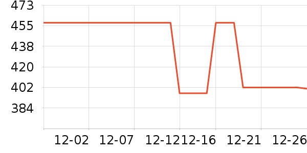 ������ʷ�۸�