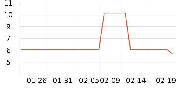 �����ֽ��ʷ�۸�