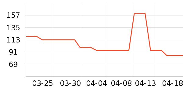 ʱ�н�ָ/������ʷ�۸�