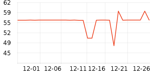 �����ر��±���ʷ�۸�