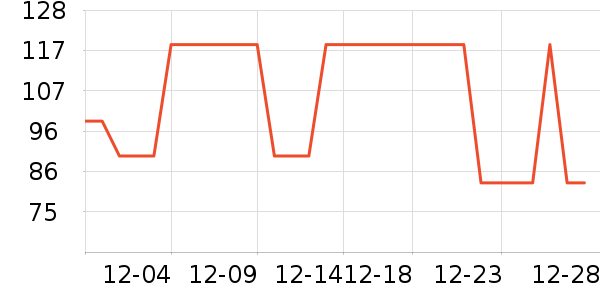 ��ֻ������/������ʷ�۸�