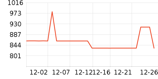 �����׶�Ůʽ���޷���ʷ�۸�