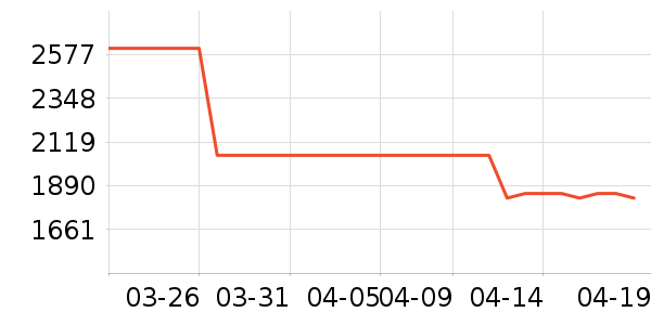 �����ü�����Ϸ�豸��ʷ�۸�