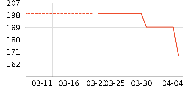 361���˶�Ь��ʷ�۸�