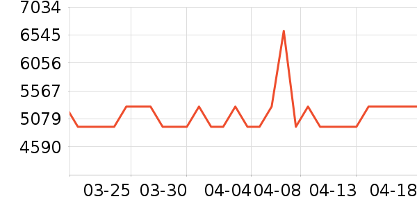 ����΢����һ���/����¯��ʷ�۸�