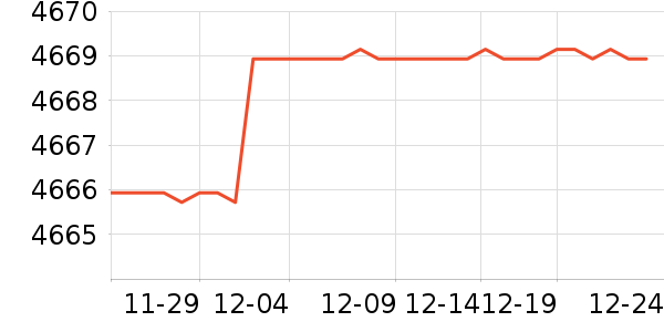 ����΢����һ���/����¯��ʷ�۸�