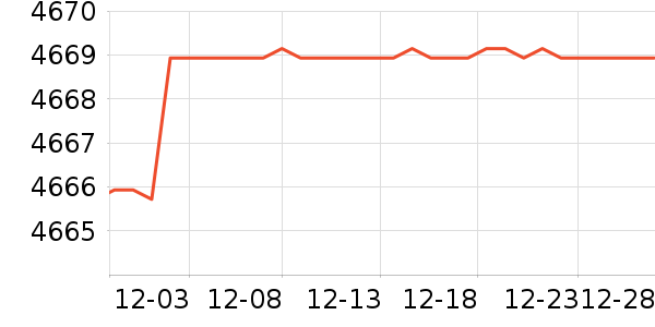 ����΢����һ���/����¯��ʷ�۸�