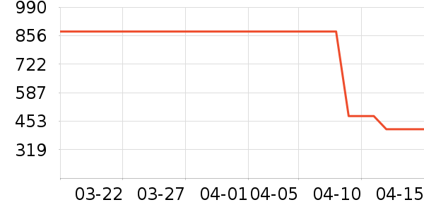 ���п���ʷ�۸�