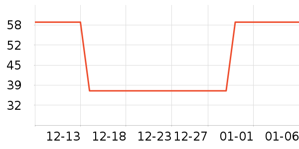 ����������е��ʷ�۸�