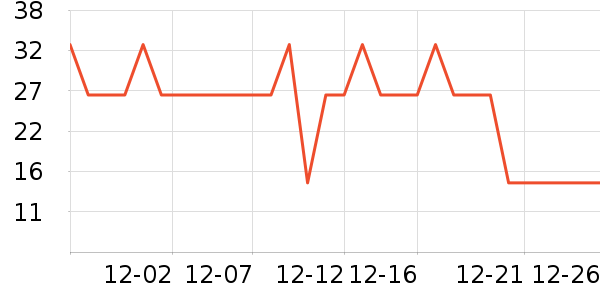 Ԫ��ɭ��������ʷ�۸�