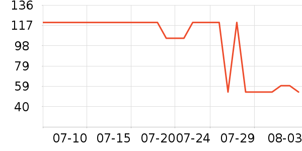 �����޴���Ůװ��ʷ�۸�