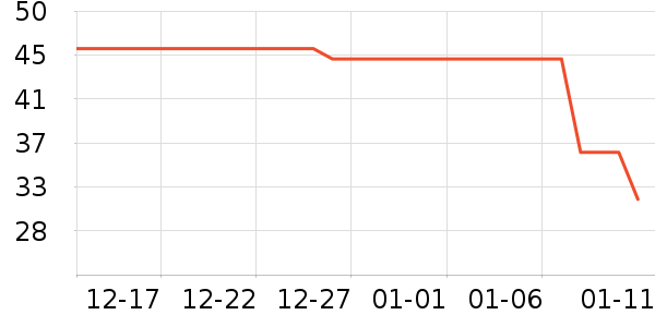 ��������������ʷ�۸�