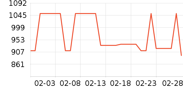 �����ֵ�Ůʽ������ʷ�۸�