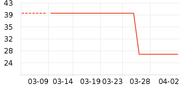 EDO����/������ʷ�۸�