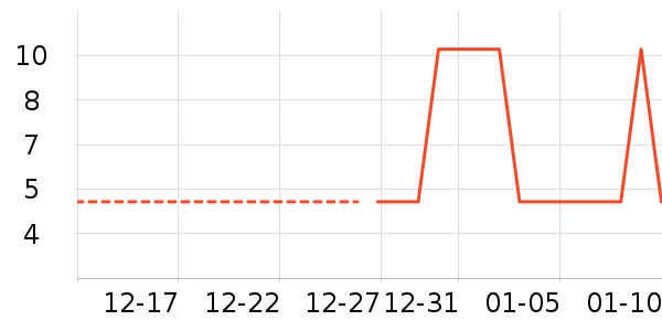 ���/������ʷ�۸�