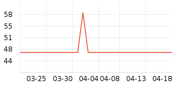 ���������������ʷ�۸�