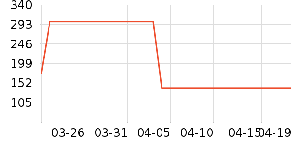 ȸ���׷�/�׺�/������ʷ�۸�