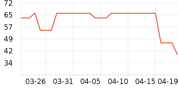 ���г���/�����ʷ�۸�