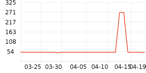 ����/�㽺��ʷ�۸�