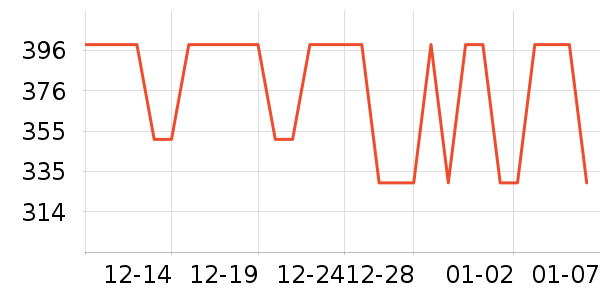 DAVE��BELLA��ͯ���޷���ʷ�۸�