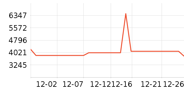 ���������ʷ�۸�