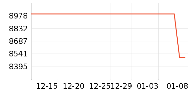 ��ҫ�ֻ���ʷ�۸�