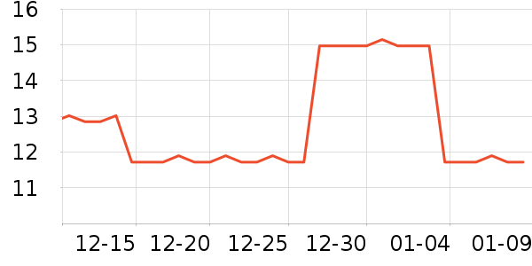 �Ķ�������������Ʒ��ʷ�۸�