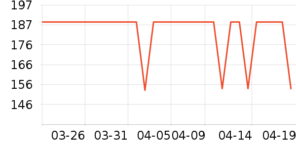 �����˶�����ʷ�۸�