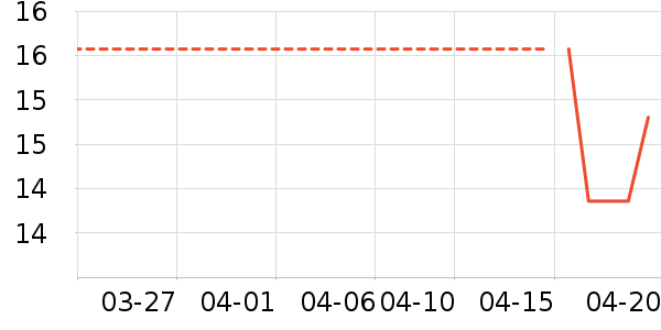 �����彡����е��ʷ�۸�