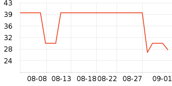 �óԵ����/������ʷ�۸�