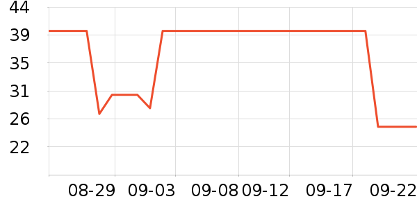 �óԵ����/������ʷ�۸�